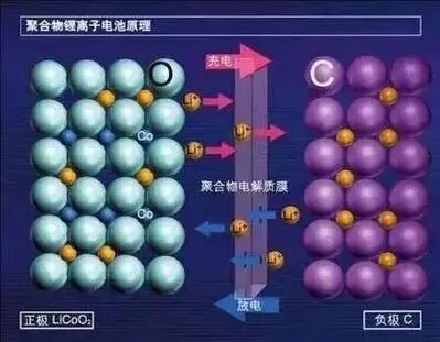 動(dòng)力電池包集成與管理技術(shù)分類